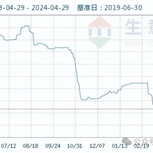 【行情解说】外部资本活跃 中药材行情在顶部震荡