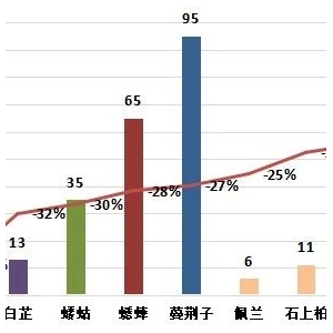 2024年8月份亳州中药材价格指数月度运行分析
