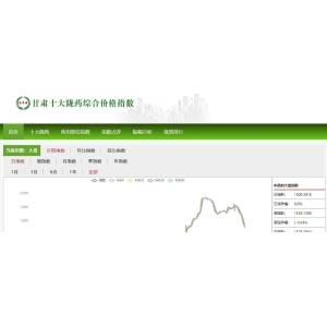 2024年10月份甘肃中药材价格指数月度运行分析