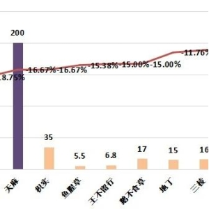 2024年12月第二期亳州中药材价格指数运行分析