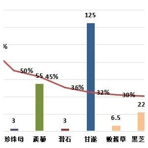 2024年亳州中药材价格指数第四季度运行分析