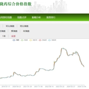 2025年1月份甘肃中药材价格指数月度运行分析