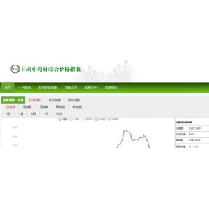 2025年3月份甘肃中药材价格指数月度运行分析
